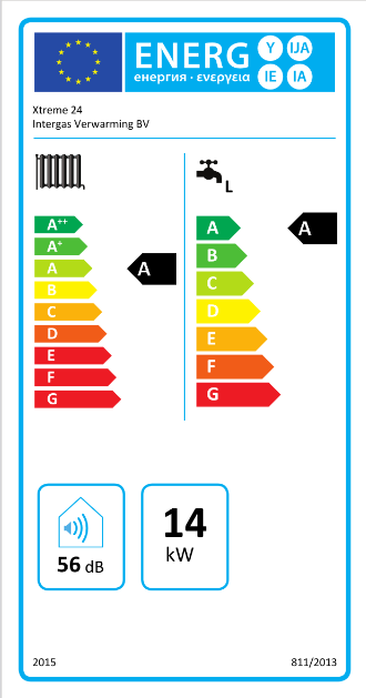 Intergas Xtreme 24 CW3 Energielabel | CVketel.nl